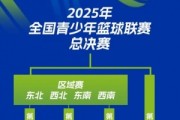 IM电竞赛事-中国篮协U系列赛事体系改革：打造基层赛 新增区域赛&amp;全国总决赛
